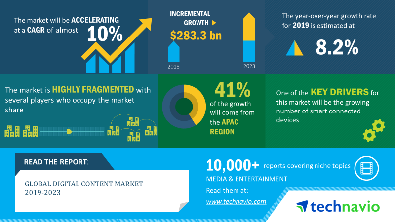 Global Digital Content Market 2019-2023